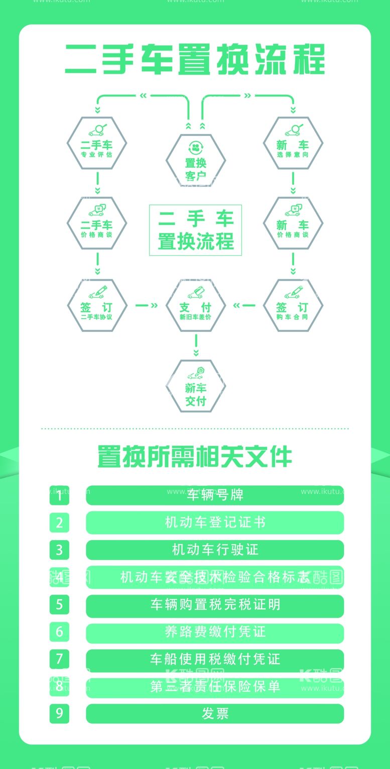 编号：21159811292116478977【酷图网】源文件下载-二手车置换流程