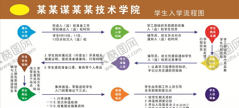 编号：31147709200326518739【酷图网】源文件下载-流程图