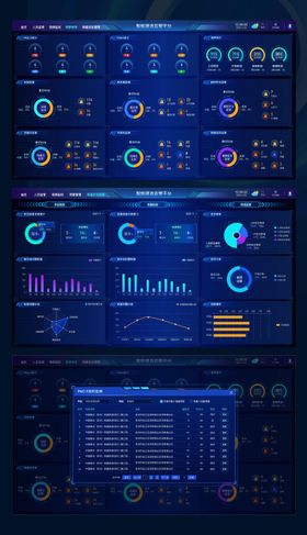 科技蓝大数据可视化智慧大屏统计界面