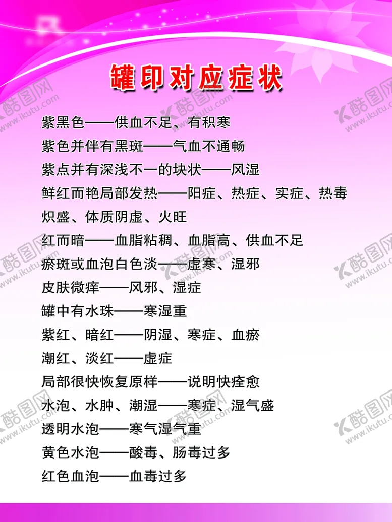 编号：20643901232135118576【酷图网】源文件下载-罐印对应症状