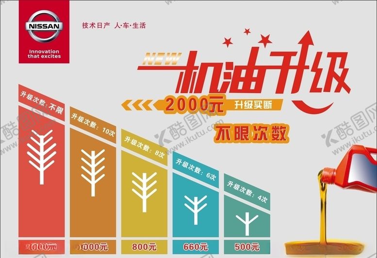 编号：91567109142021316533【酷图网】源文件下载-恒通日产机油升级