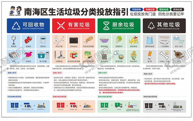 编号：85764609220202079875【酷图网】源文件下载-垃圾分类投放指引海报