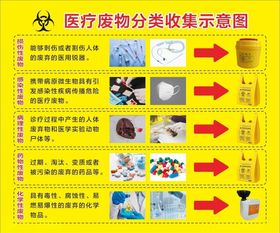 医疗废物分类收集示意图