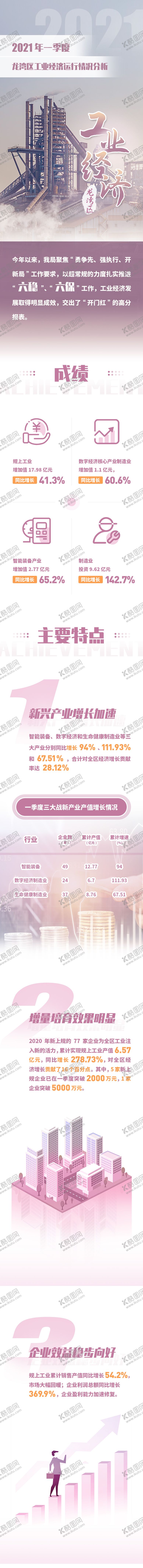 编号：61144907031039114503【酷图网】源文件下载-一图读懂工业经济运行情况
