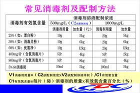 常见消毒剂及配制方法