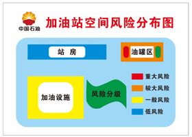 加油站风险等级分布图