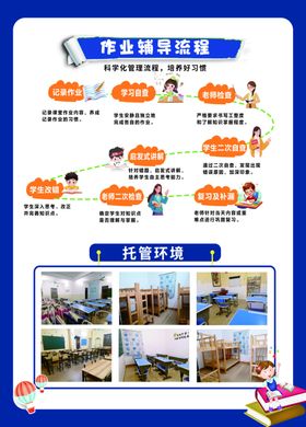 出货OQC检验作业流程