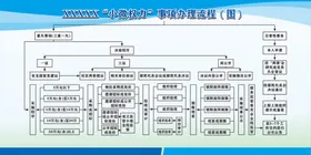 小微权力事项办理流程图