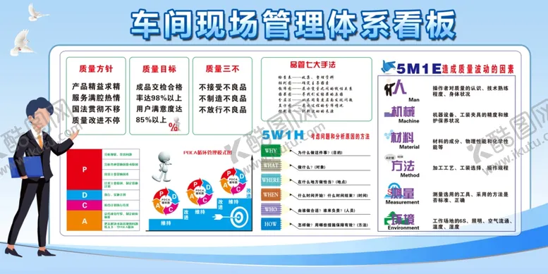 编号：36825505072313384474【酷图网】源文件下载-车间展板