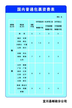 中国邮政普通包裹国内资费表