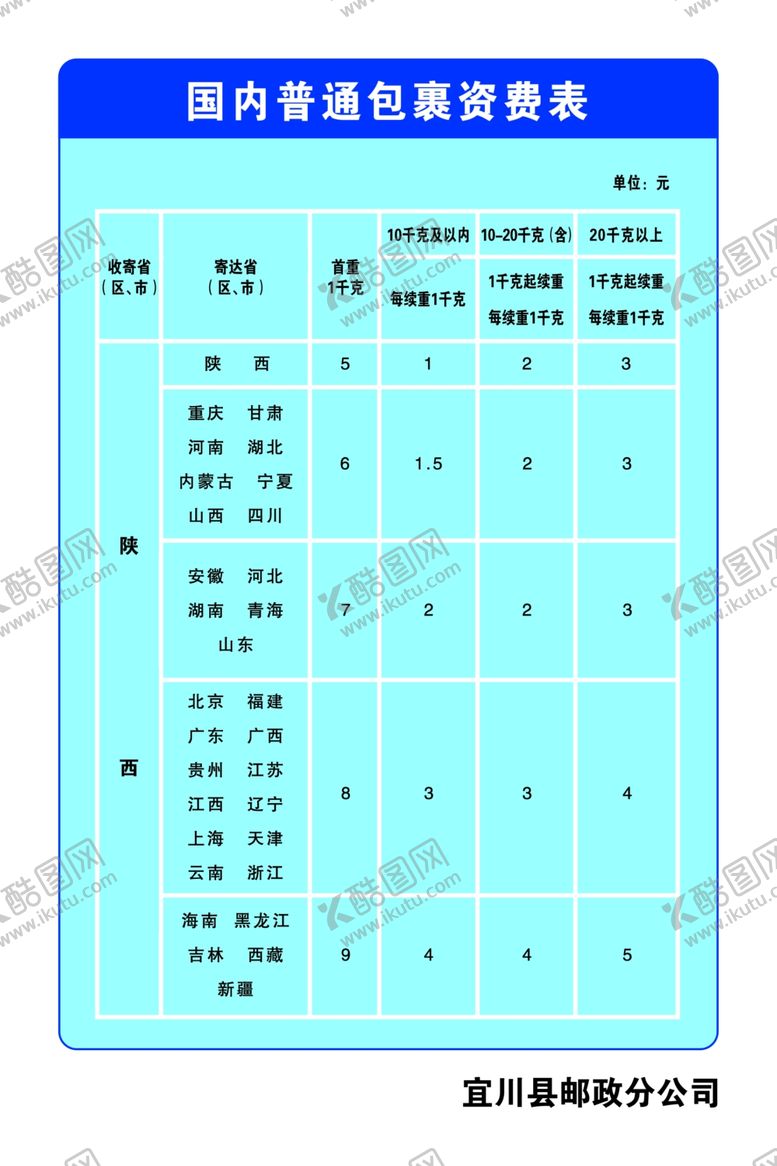 编号：40469105052238273062【酷图网】源文件下载-中国邮政普通包裹国内资费表