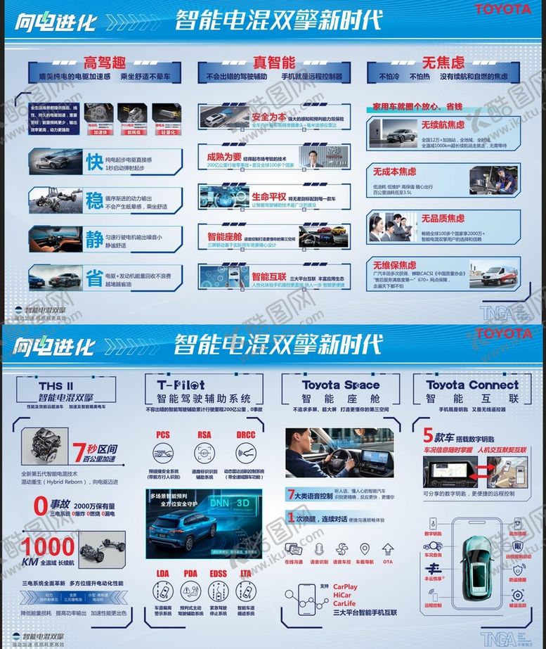编号：86715210080525436139【酷图网】源文件下载-广汽丰田智能电混双擎展板