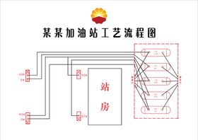 加油站工艺流程图