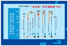 高处坠落风险评估安全宣传海报