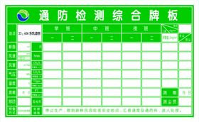 通防检测综合牌板早班