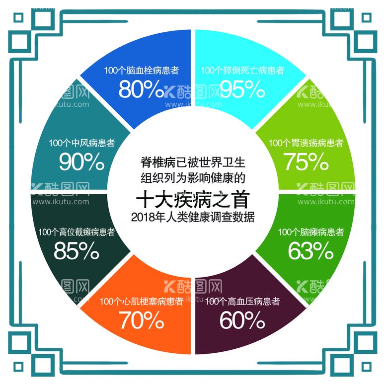 编号：92064509300329312573【酷图网】源文件下载-医疗十大疾病海报