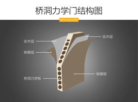桥洞力学门结构图