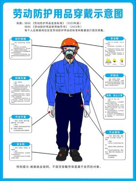 安全防护用品佩戴示意图