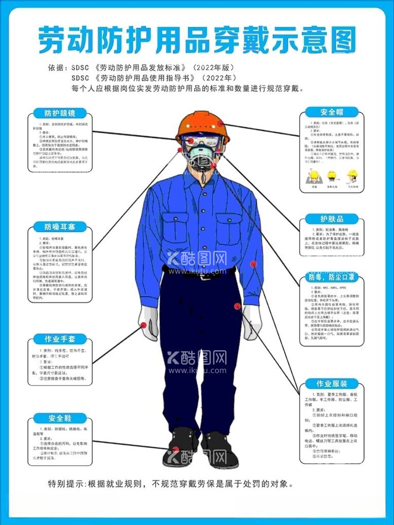 编号：35013312160352046840【酷图网】源文件下载-劳动防护用品穿戴示意图