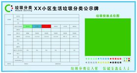 生活垃圾分类公示牌