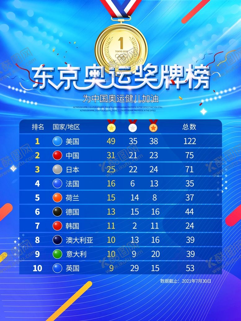 编号：17643009190117355203【酷图网】源文件下载-奥运会奖牌榜