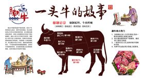 潮汕牛肉