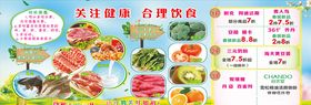 关注健康合理饮食