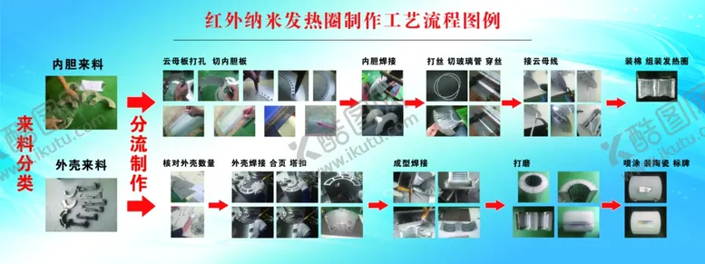 编号：90379002170213574259【酷图网】源文件下载-红外纳米发热圈制作工艺流程
