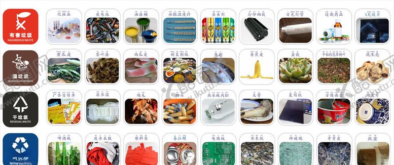 编号：47795606241846014602【酷图网】源文件下载-垃圾分类标识实例照片