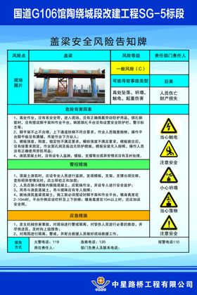 高空作业风险告知牌