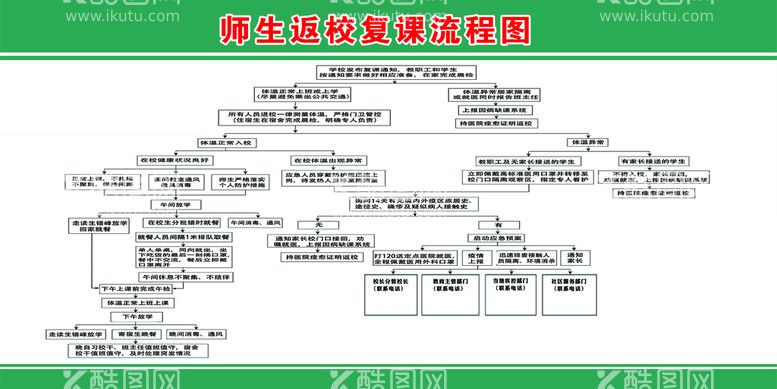 编号：86713009251247076427【酷图网】源文件下载-复课流程图