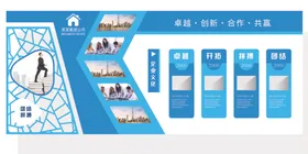 文化墙公司历程企业贴企业展板