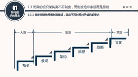 组织构架图