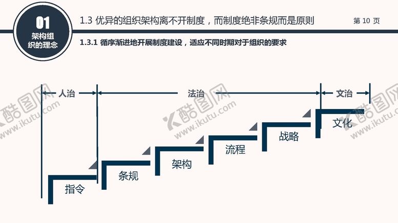 编号：27523910151159354505【酷图网】源文件下载-组织构架图 