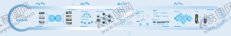 编号：10251703150228533722【酷图网】源文件下载-科技展厅 