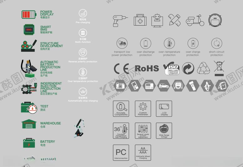 编号：76807209162123508965【酷图网】源文件下载-电池行业小图标宣传册用小图标