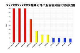 重大风险源