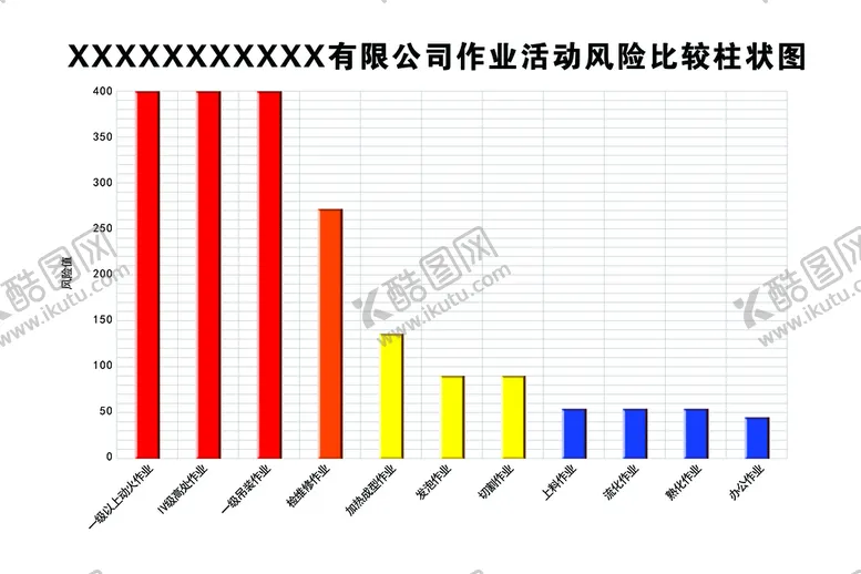 编号：64703809240025532390【酷图网】源文件下载-风险柱状图