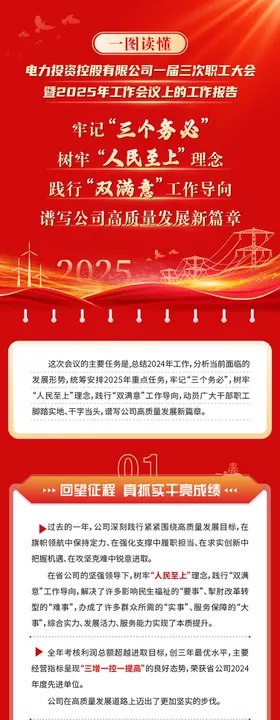 电网一图读懂工作报告长图