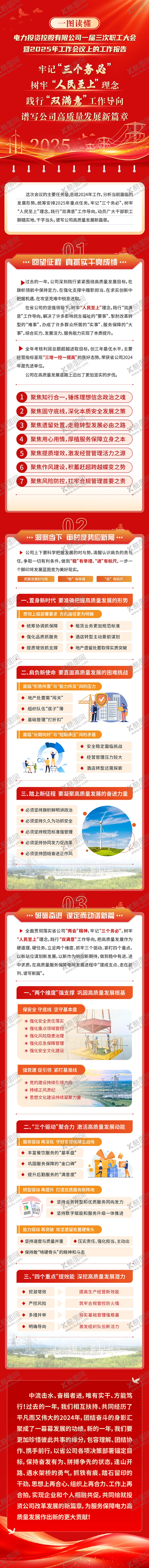 编号：35873702261856318197【酷图网】源文件下载-电网一图读懂工作报告长图