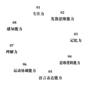 八大能力