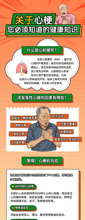 关系心梗的健康知识科普长图