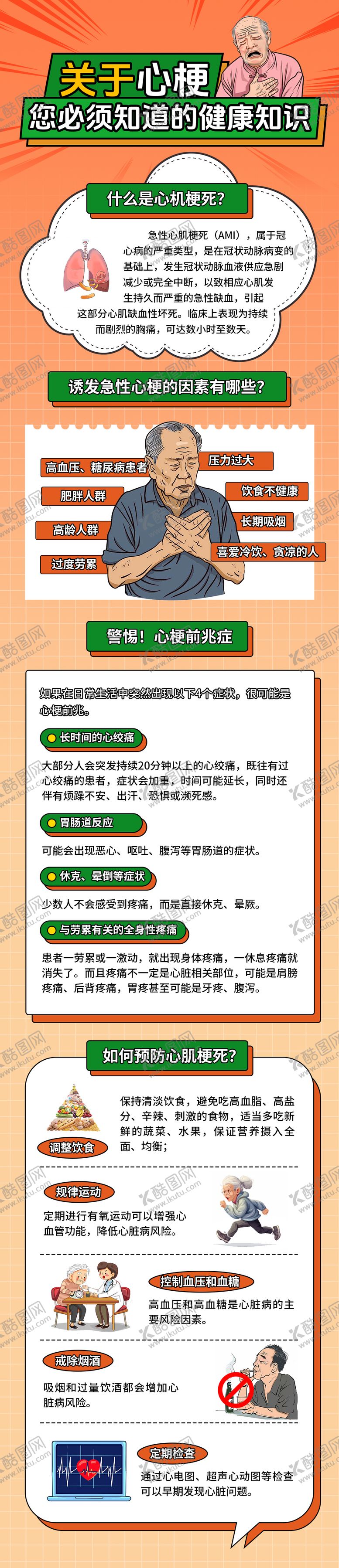 编号：51313311201254304966【酷图网】源文件下载-关系心梗的健康知识科普长图