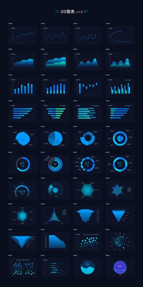 数据可视化图表组件库