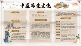 中医展板