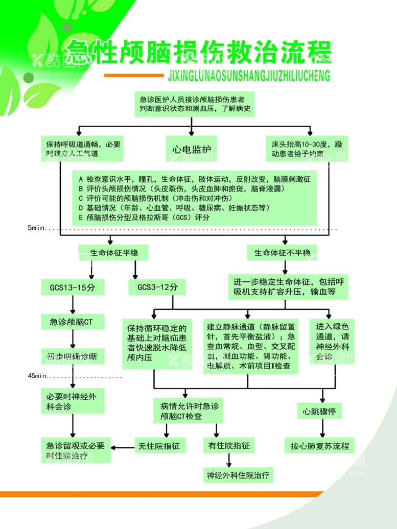 编号：29863312081716378335【酷图网】源文件下载-急性颅脑损伤救治流程