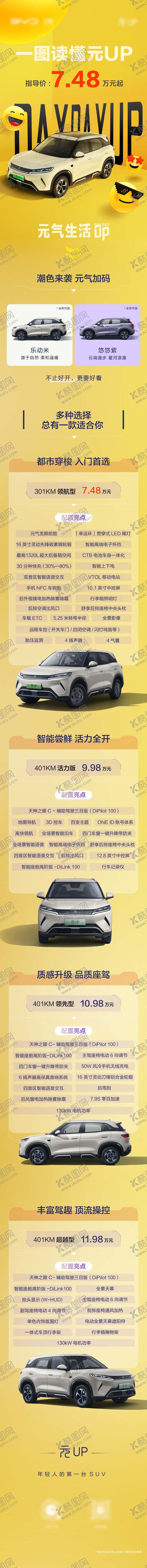 编号：36764306191147032183【酷图网】源文件下载-元UP导购长图