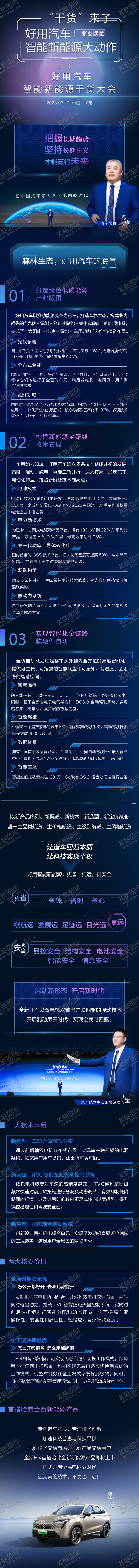 编号：80896412081716254697【酷图网】源文件下载-大会总结长图