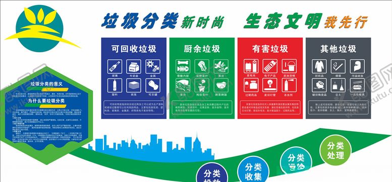 编号：40473107051439065022【酷图网】源文件下载-垃圾分类文化墙