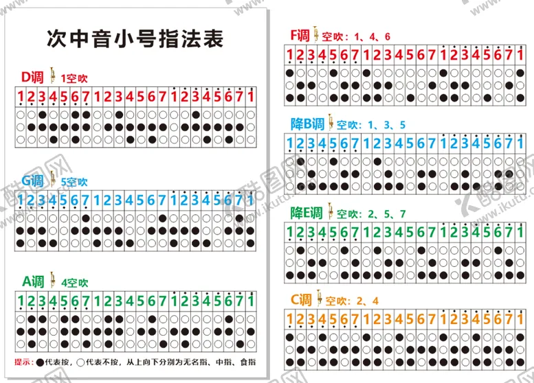 编号：92172402082331216657【酷图网】源文件下载-次中音小号指法表